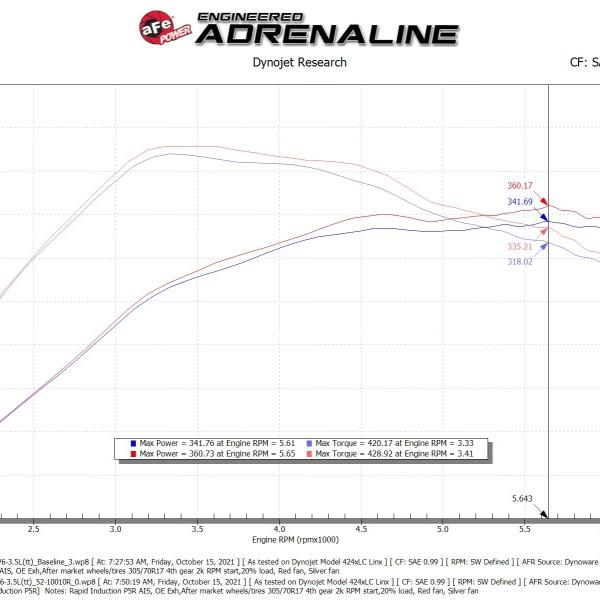aFe 52-10010R