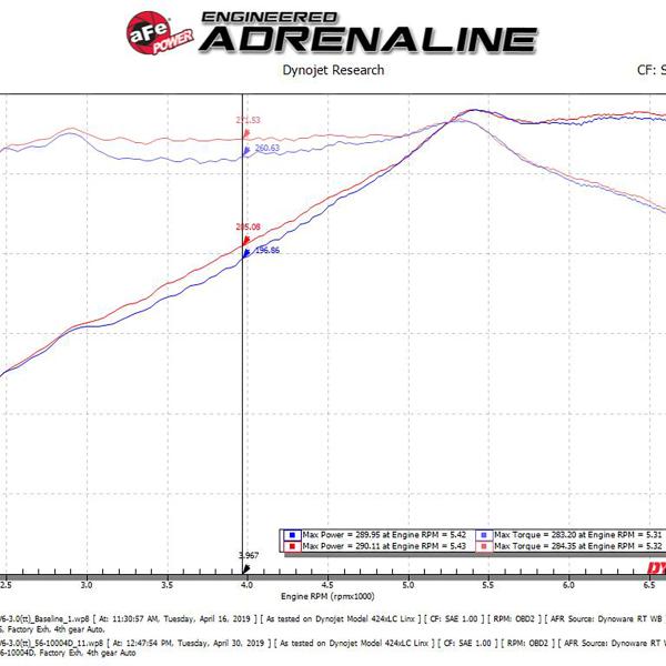 aFe 56-10004DR