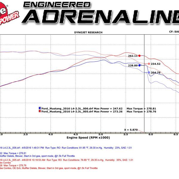 aFe 46-20254-L