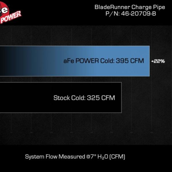 aFe 46-20709-B