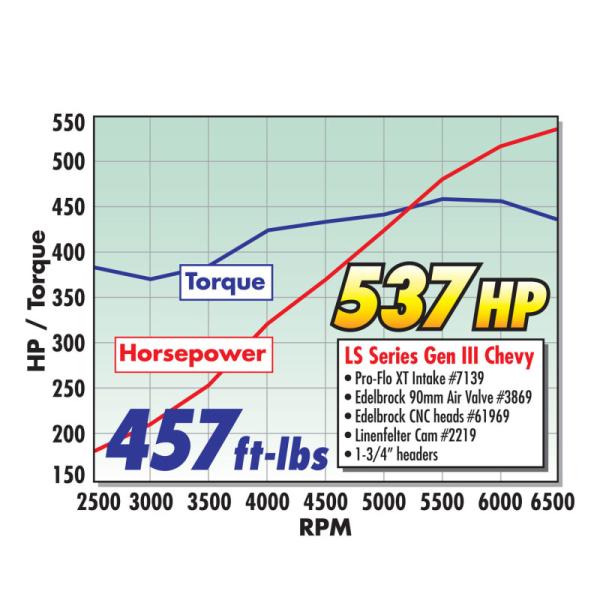 Edelbrock 38691