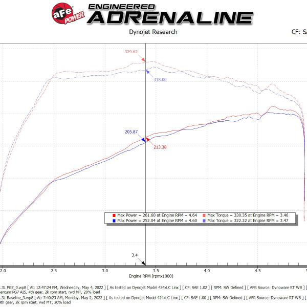 aFe 50-70082G