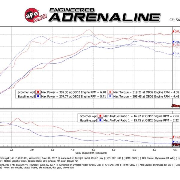 aFe 77-46701