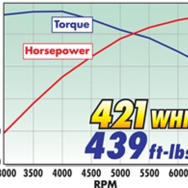Edelbrock 1597