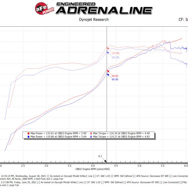 aFe 56-70043D