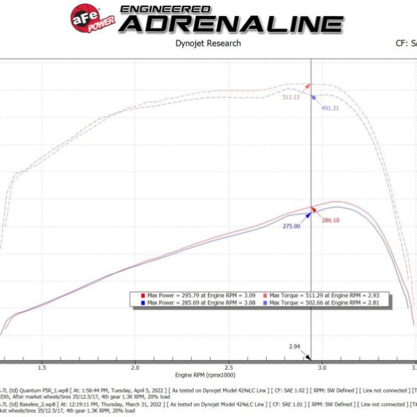 AFE Quantum Intakes aFe 53-10026R