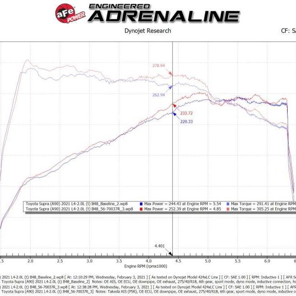 aFe 56-70037R