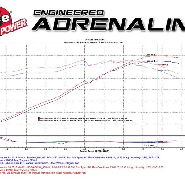 aFe 54-74204