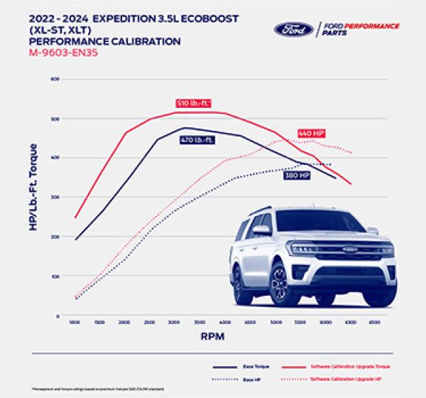 Ford Racing M-9603-EN35