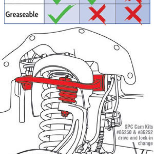 SPC Performance 25680