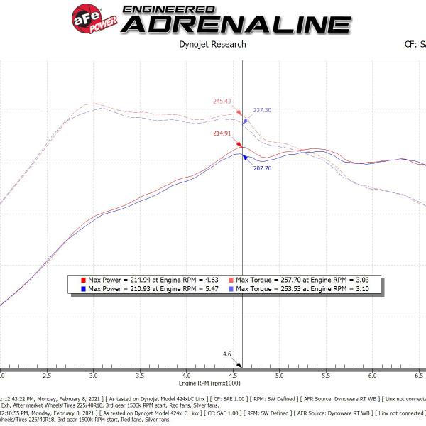 AFE Pro 5R Intake aFe 55-10012R