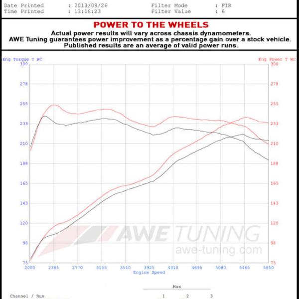 AWE Tuning 3015-23050