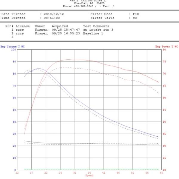 Agency Power AP-RZRS-110