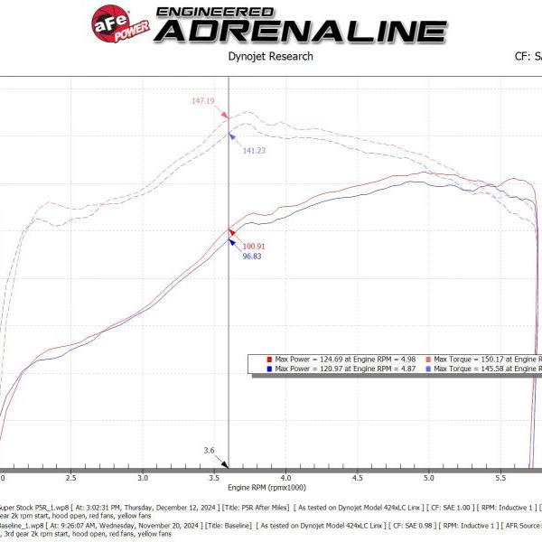 aFe 55-10020R