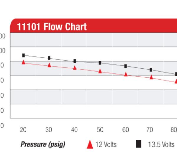 Aeromotive 11101