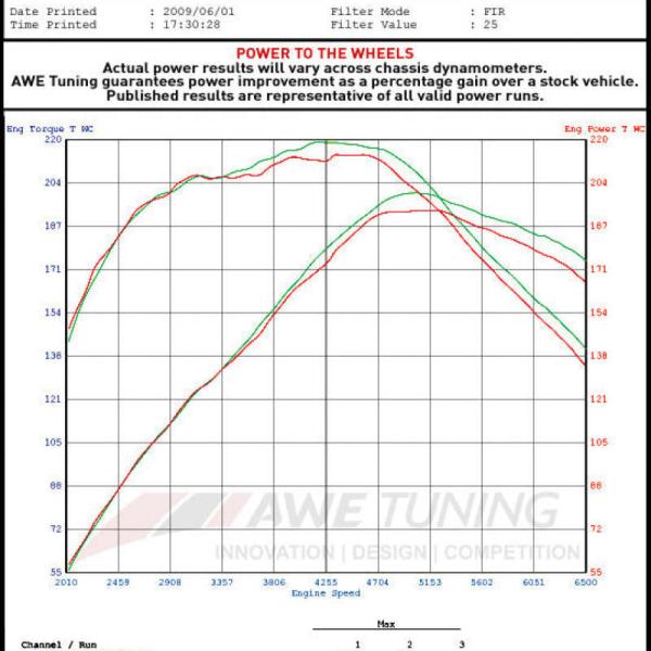 AWE Tuning 3015-33018