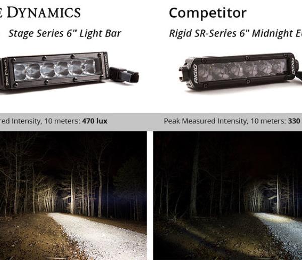 Diode Dynamics DD5014P