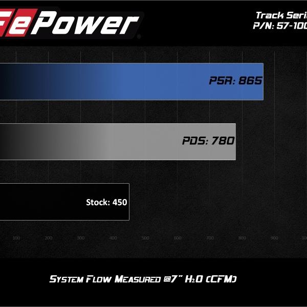 aFe 57-10010R