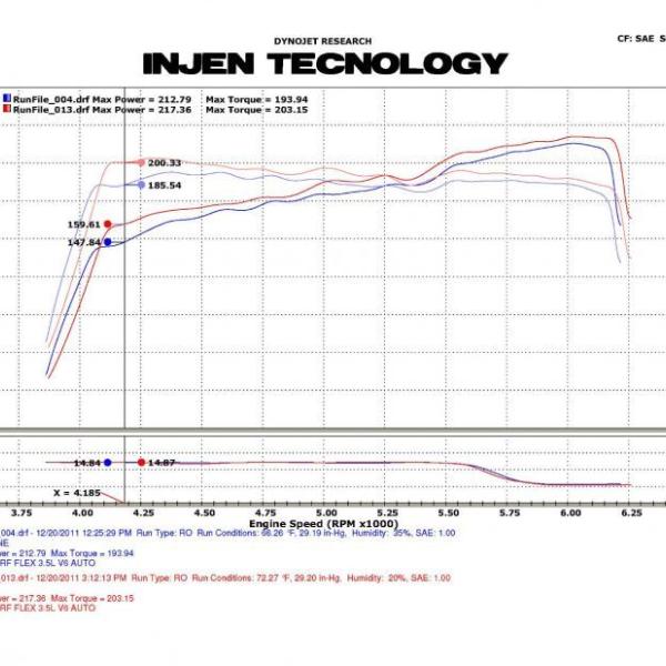 Injen PF9065WB