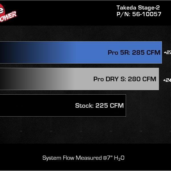aFe 56-10057R