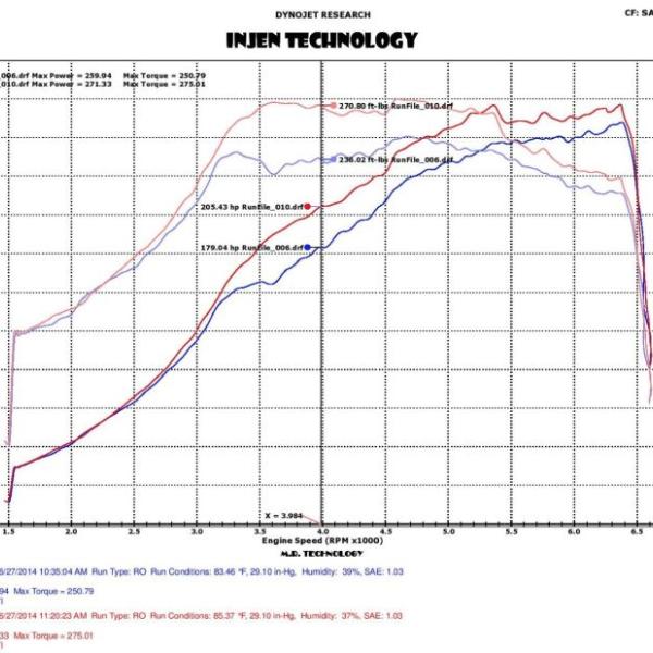 INJ EVO Intakes Injen EVO1206
