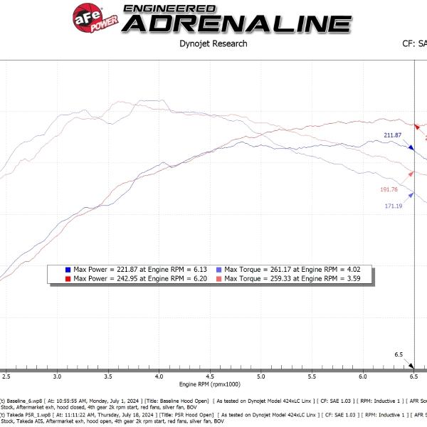 aFe 56-70065R