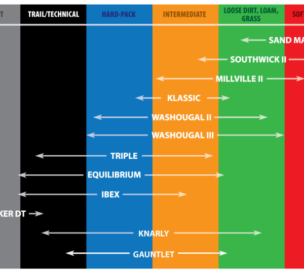 Kenda 047751902C0S2