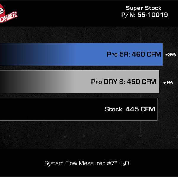 aFe 55-10019R