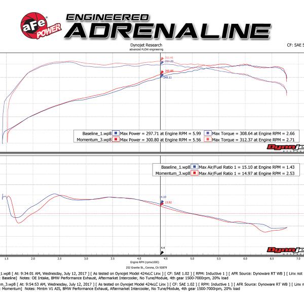 AFE Pro 5R Intake aFe 54-76313