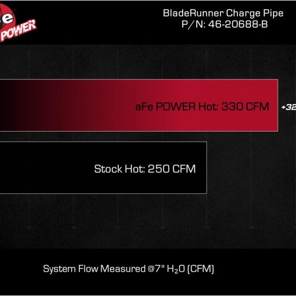 aFe 46-20688-B
