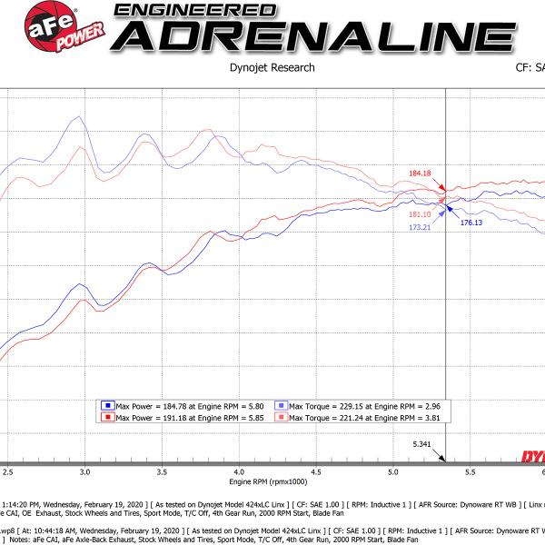 aFe 49-37012-C
