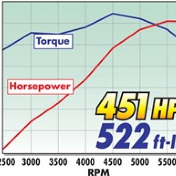 Edelbrock 7144