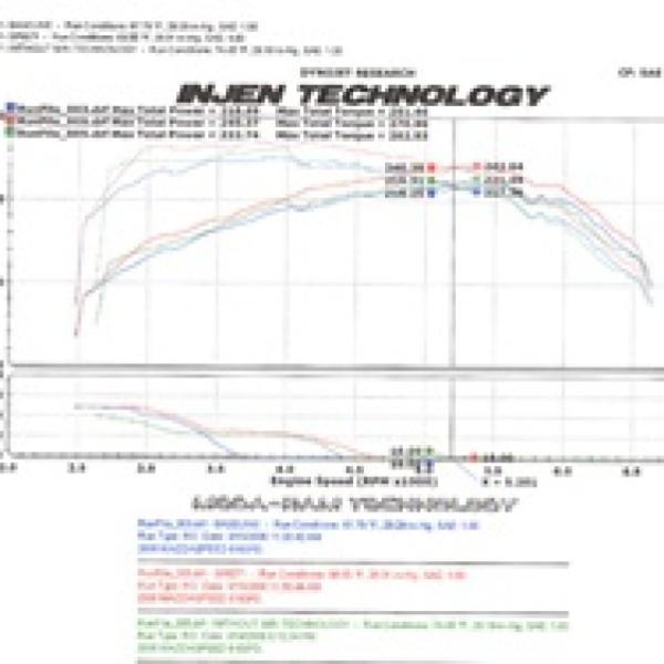 INJ SP Intake Injen SP6071P