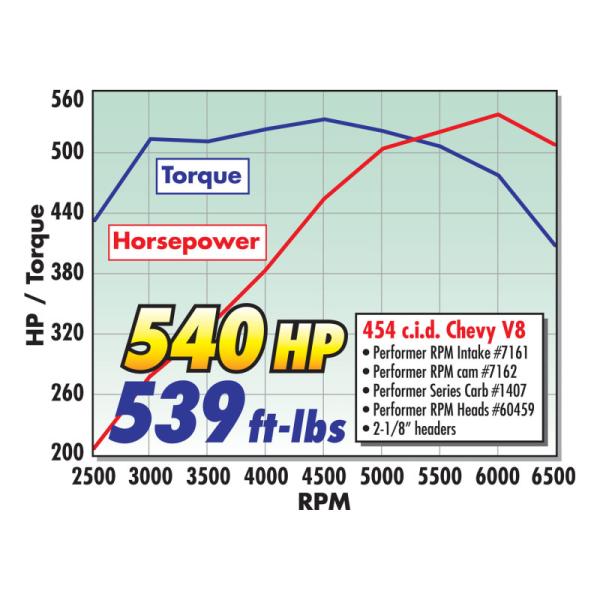 Edelbrock 1407
