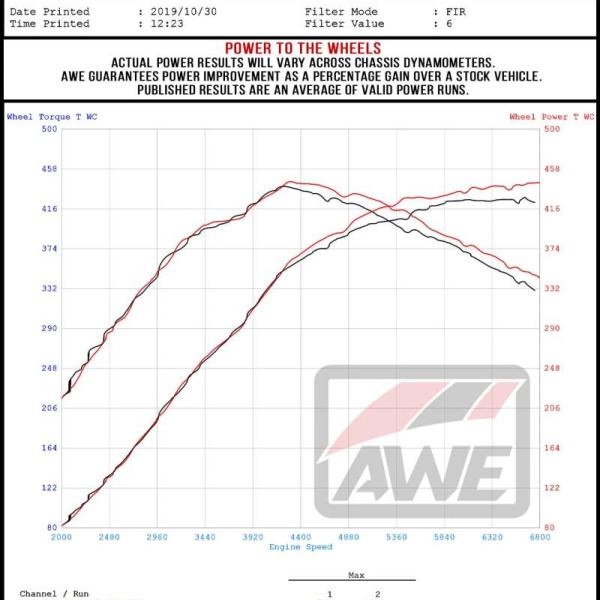 AWE Tuning 2660-15048