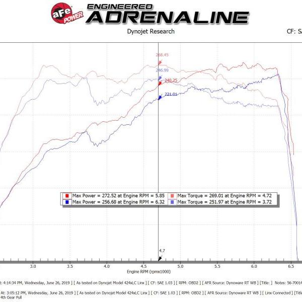 aFe 56-70014R
