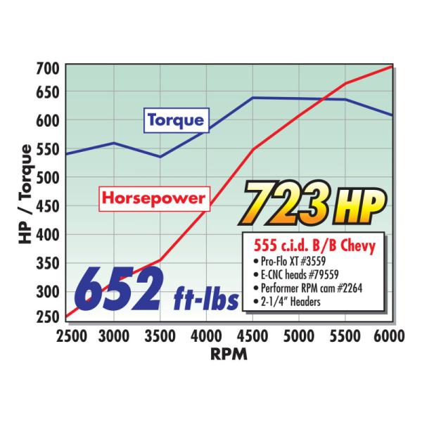 Edelbrock 2264