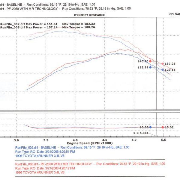 INJ Power-Flow Intake Injen PF2050P