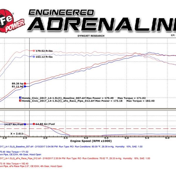 AFE Headers aFe 48-36605