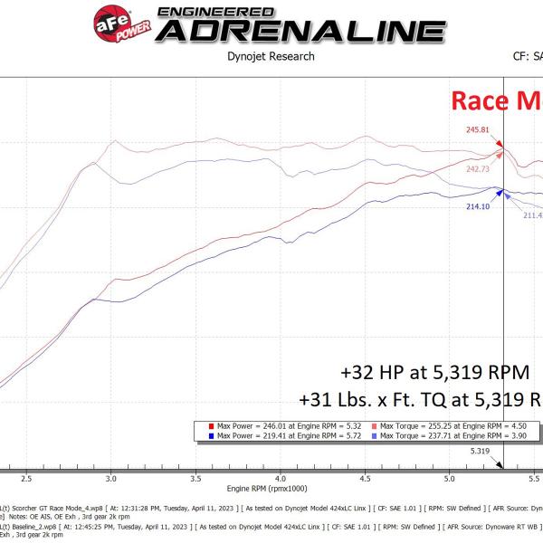 aFe 77-46803