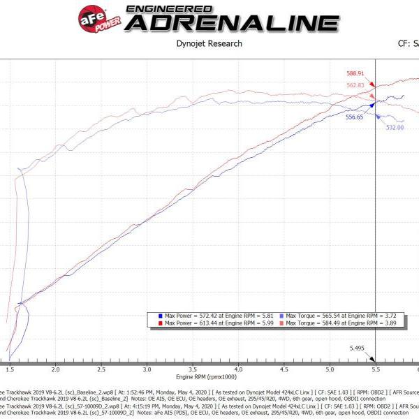 AFE Pro-Dry S Intake aFe 57-10009D