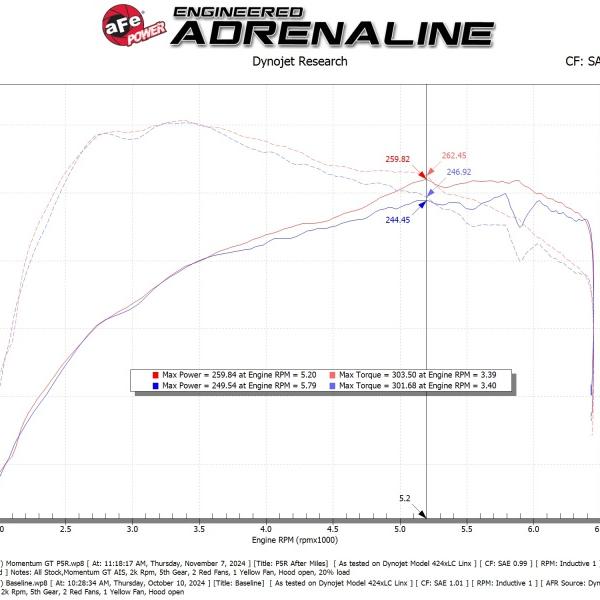 AFE Pro 5R Intake aFe 50-70122R