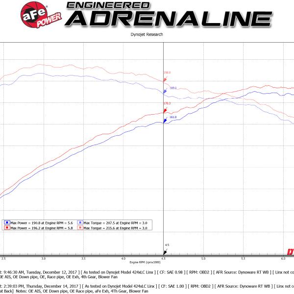 aFe 49-36621-1C