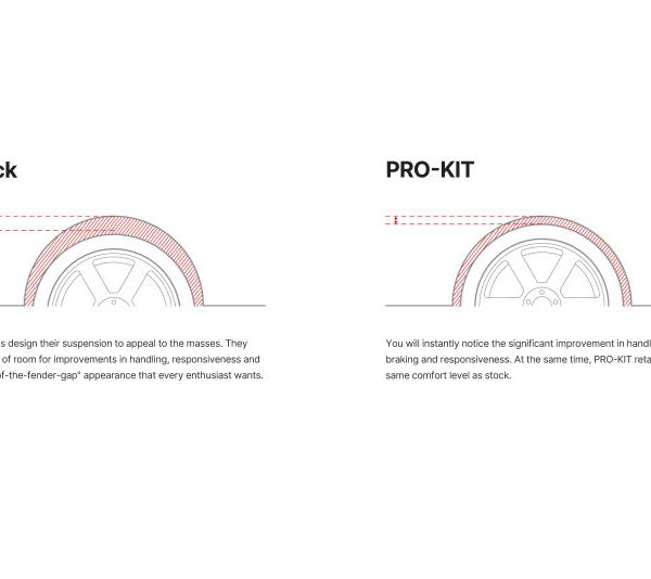 Eibach E10-72-019-01-22