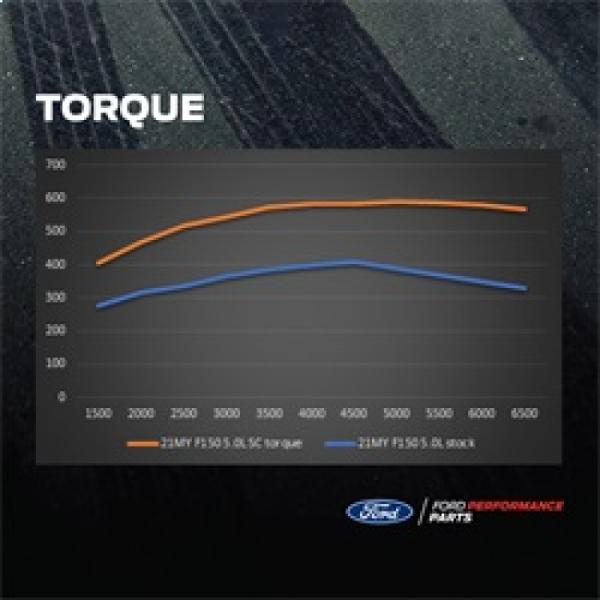 Ford Racing M-6066-F150SCA