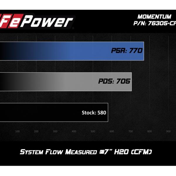 aFe 51-76305-CF