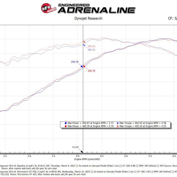 aFe 50-70111D