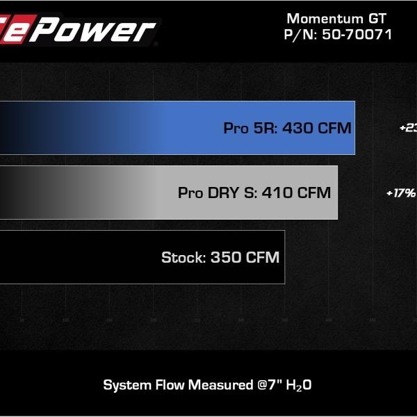 AFE Pro-Dry S Intake aFe 50-70071D