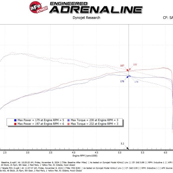 aFe 56-70069D