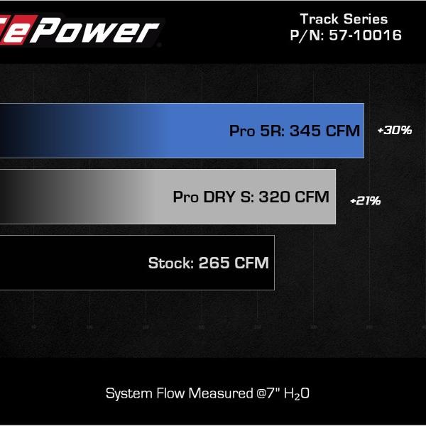 aFe 57-10016D